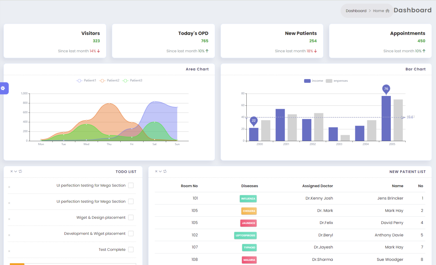 Healthcare Management System Dashboard