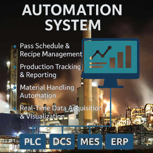 Level-2 Automation Example